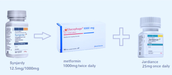 Alternative Option to Face Synjardy and Jentadueto Supply Shortages |  Canada Online Health